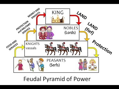 Feudalism and the Church