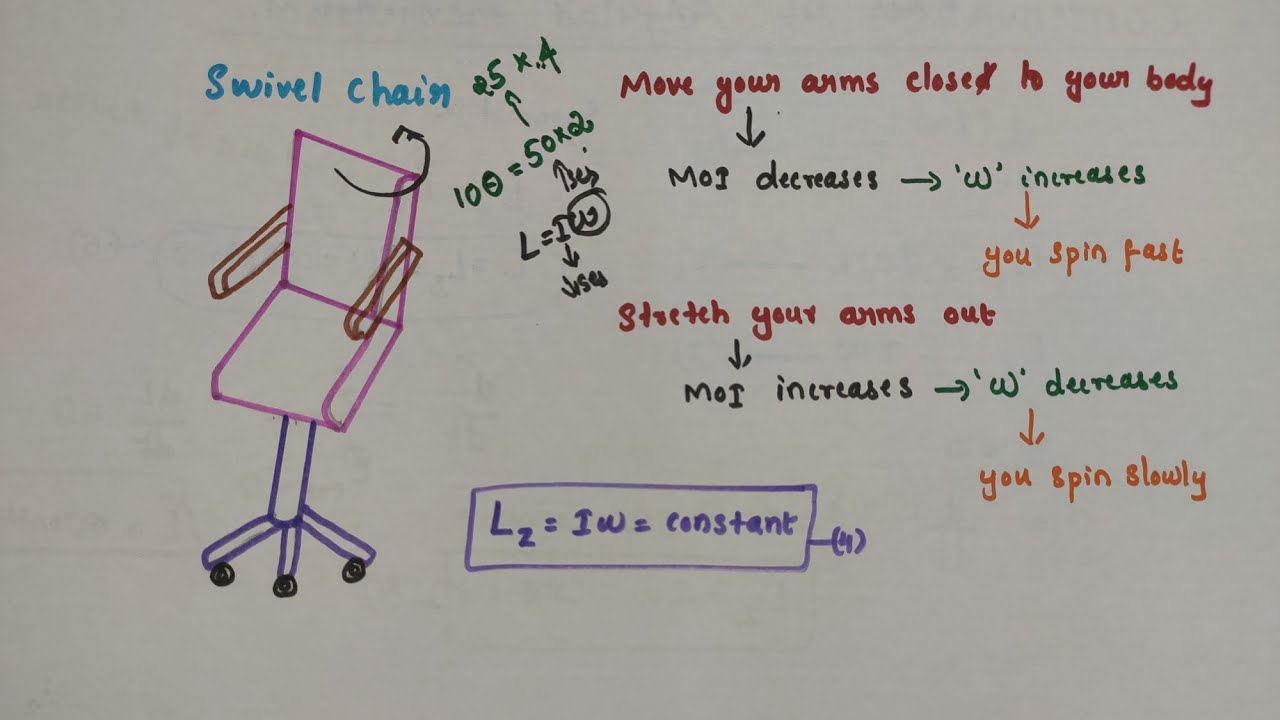 Conservation of angular momentum for rotation about a fixed axis //Class 11 // Chapter 7 Systems of