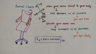 Conservation of angular momentum for rotation about a fixed axis //Class 11 // Chapter 7 Systems of