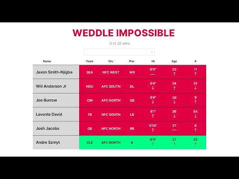 The hardest 20-0 weddle challenge ive ever done