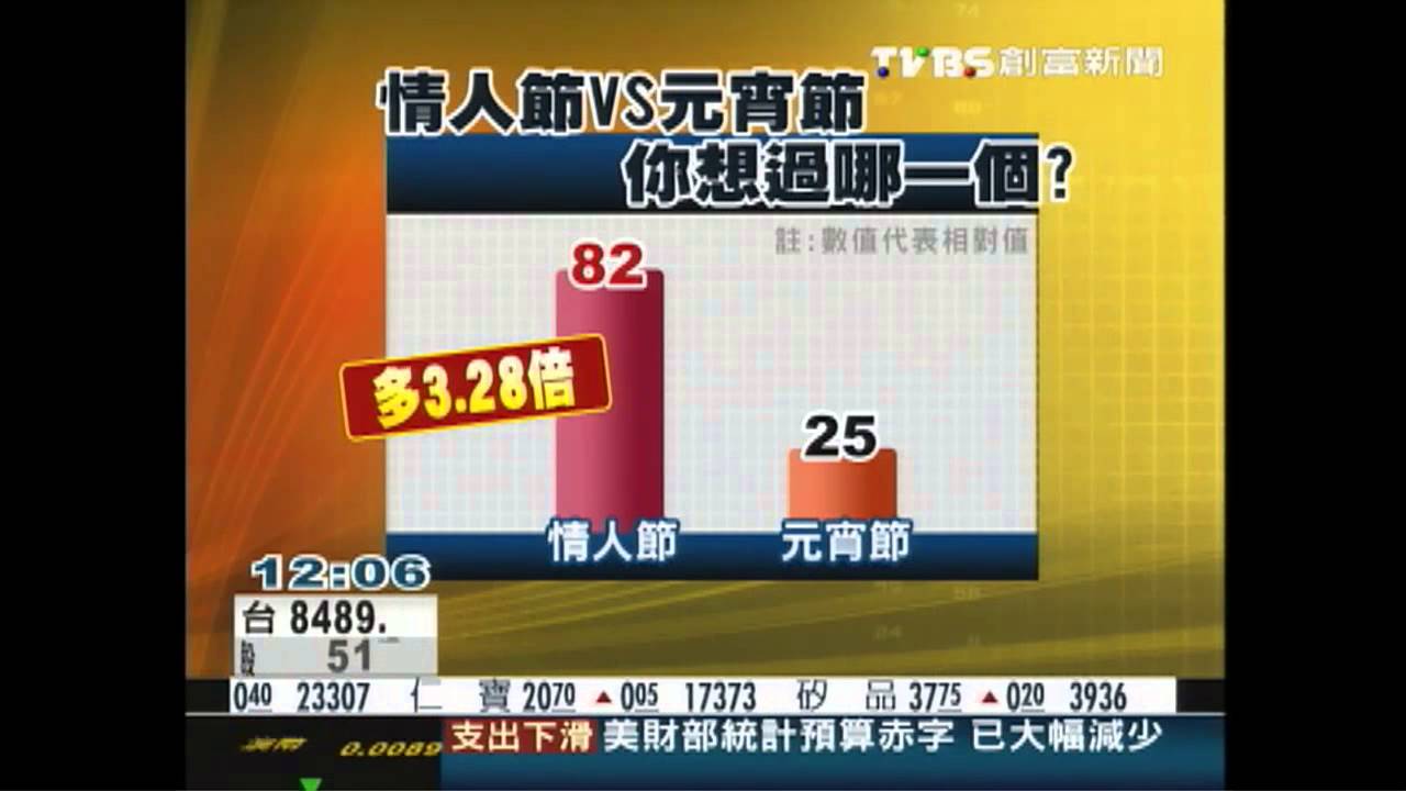 元宵、情人節撞期　「平溪」最夯、人潮爆炸！