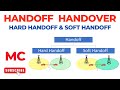 Handoff | Handover | Hard Handoff | Soft Handoff | Mobile Computing