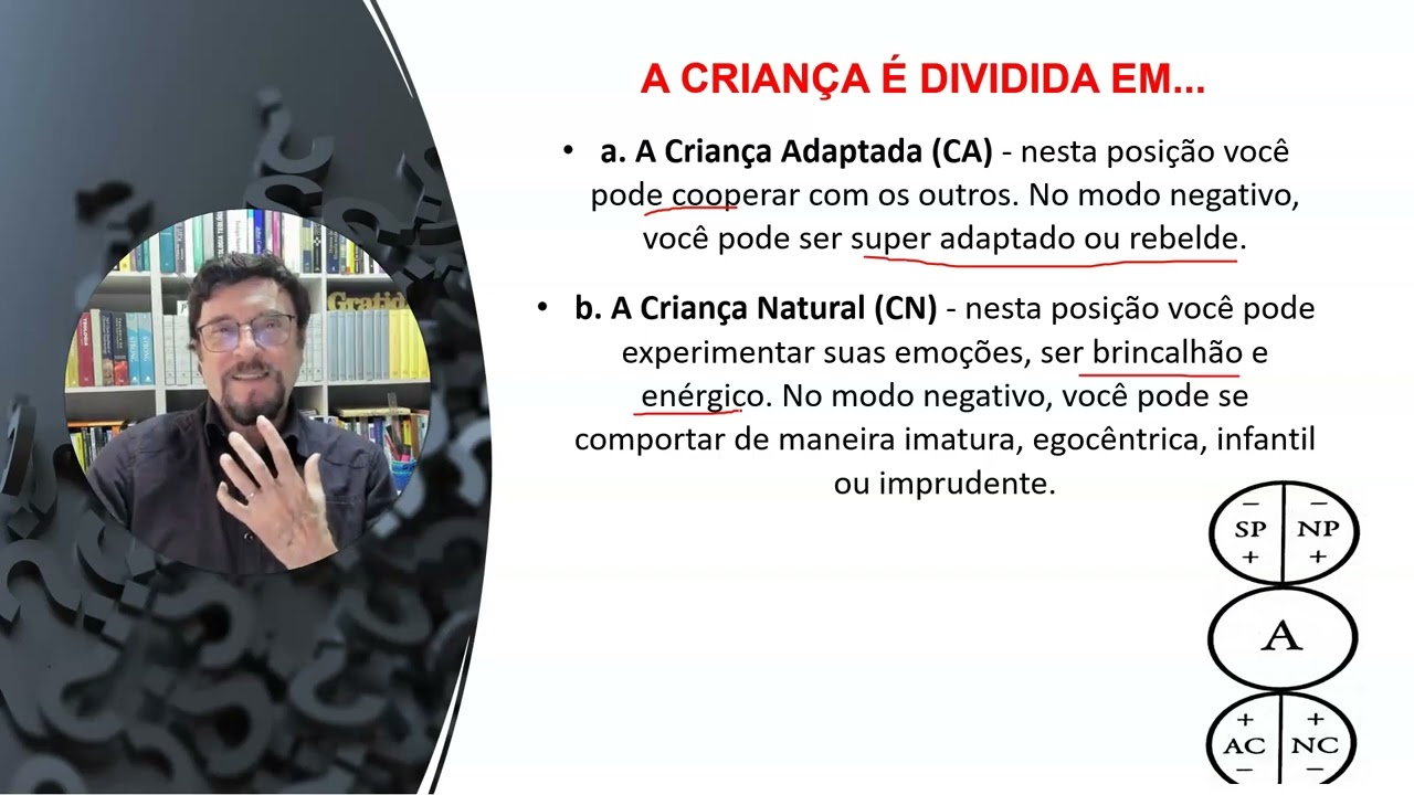 THIS IS ME - DIÁLOGO INTERIOR