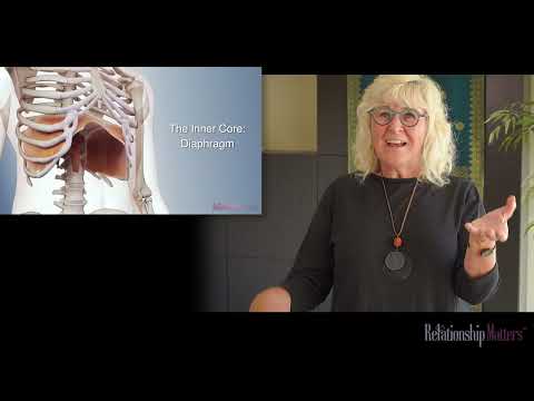 NDTA Approved Advanced Upper Extremity Course Keeper | The Influences of the Inner Core