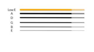 Guitar String Names