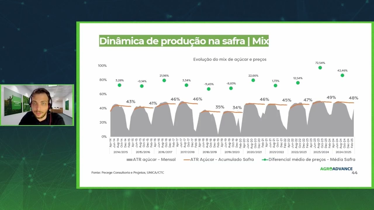 ATR e Mix de Produção: Por Que a Cana Fica Mais Doce Sem Chuva