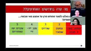 החזרת הריווחיות לעסקים | ניר מקובסקי |  איך להחזיר עסקים למס