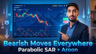 BEARISH MOVES EVERYWHERE ! Trading Psychology For Beginners ! How To Manage Risk In Trading