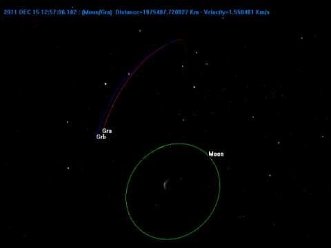 NASA GRAIL: Le Trajet vers la Lune