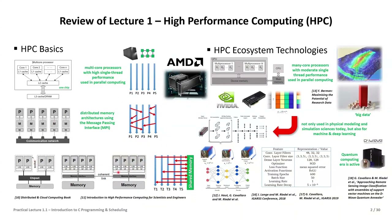 2025 High Performance Computing Practical Lecture 1.1 Intro C Programming & Scheduling Part1 👨‍💻