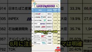 日本株市場で資金が集まる注目分野 #お金 #投資信託 #投資初心者 #お金 #投資信託 #投資初心者 #投資理財 #日本株 #株式投資 #投資理財 #日本株 #株式投資 #投資 #資産運用