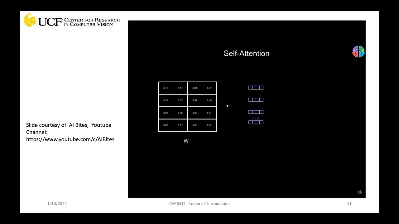 Lecture 2 - Transformers Introduction