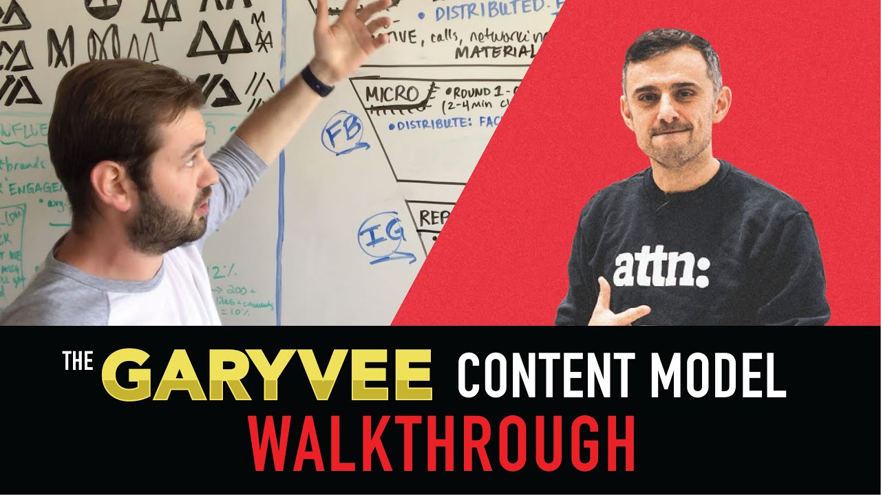 Gary Vee Content Model - How it Works, and Why it's so Important