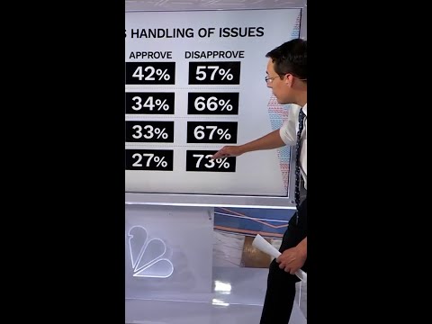 Kornacki on Trump’s approval rating 100 days before midterms