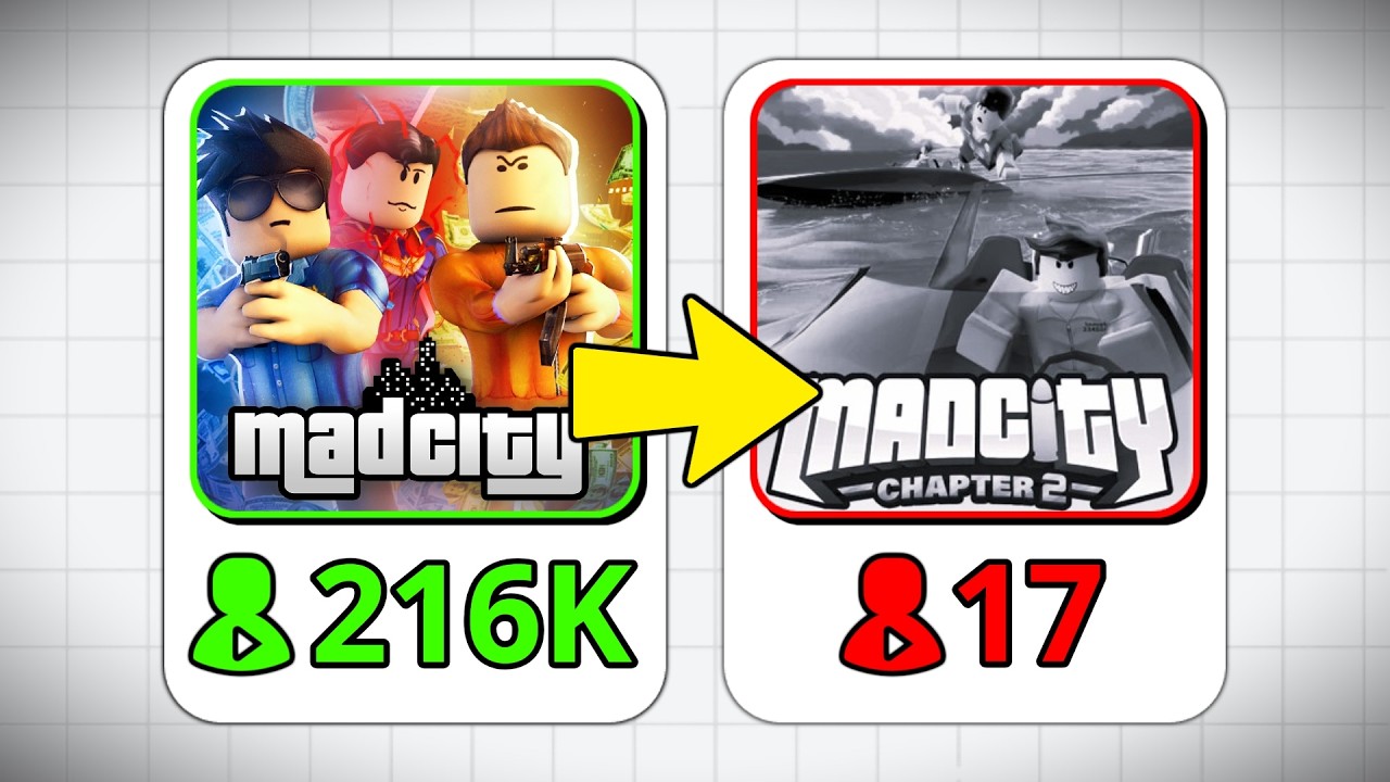 Why These Roblox Games Are DEAD...