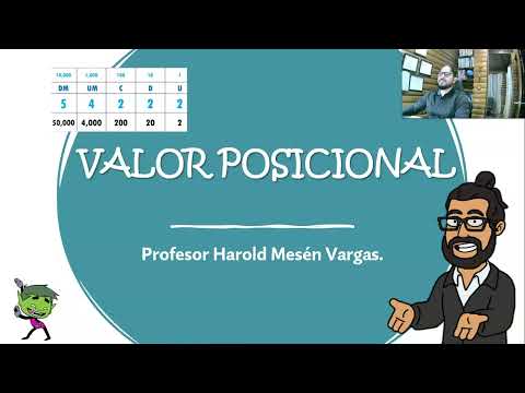 VALOR POSICIONAL DE UN NÚMERO Super fácil - Para principiantes