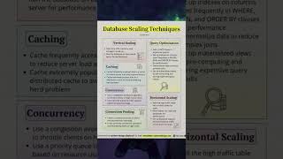 Database Scaling Tricks and Techniques  for Performance Optimization #programming #database #mysql