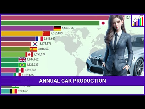 UPDATED!! Top Countries by Car Production (1950 - 2023)