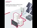 Boost Productivity With Renewable Solar Energy In India Mahindrasolarize