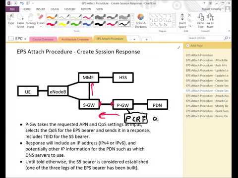 EPS Attach Procedure