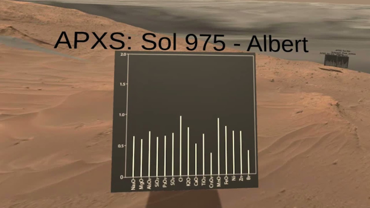 Planetary Visor - YouTube