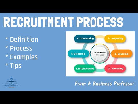 What is recruitment process? | HRM | From A Business Professor