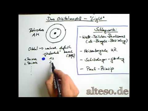 Das Orbitalmodell - Einführung