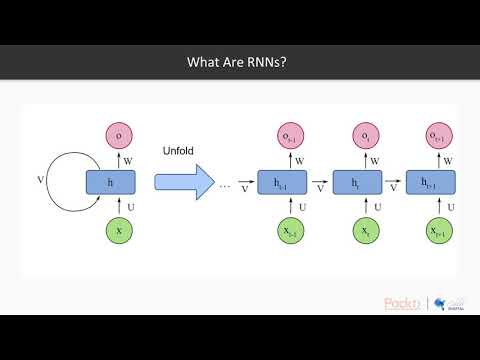 Python Deep Learning for Beginners Recurrent Neural Networks|packtpub com
