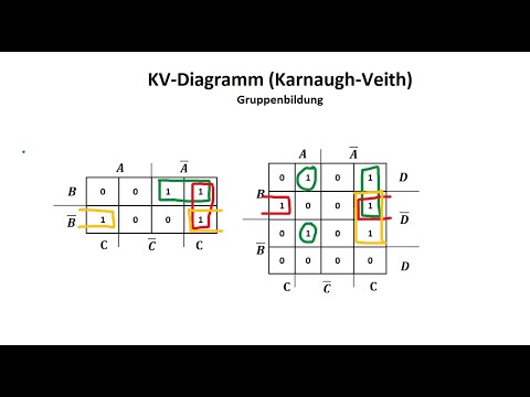 Forming groups (blocks) in the KV diagram / Digital technology / Switching networks / Logic