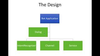 Bot Engine with Demo