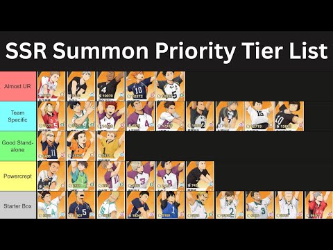 SSR Wishlist Select Priority Tier List - HAIKYU! FLY HIGH