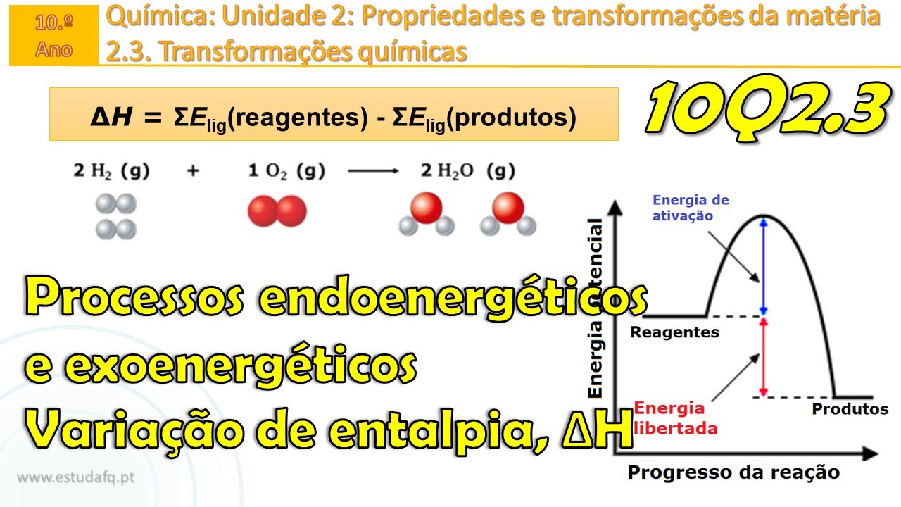 Reações endoenergéticas e exoenergéticas | Variação de entalpia, ΔH | 10Q2.3