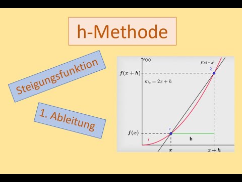 Bestimmung der 1. Ableitung mit der h-Methode