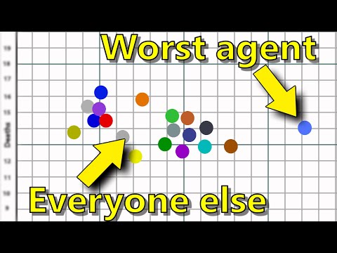 Don't play the Worst Agent in Valorant