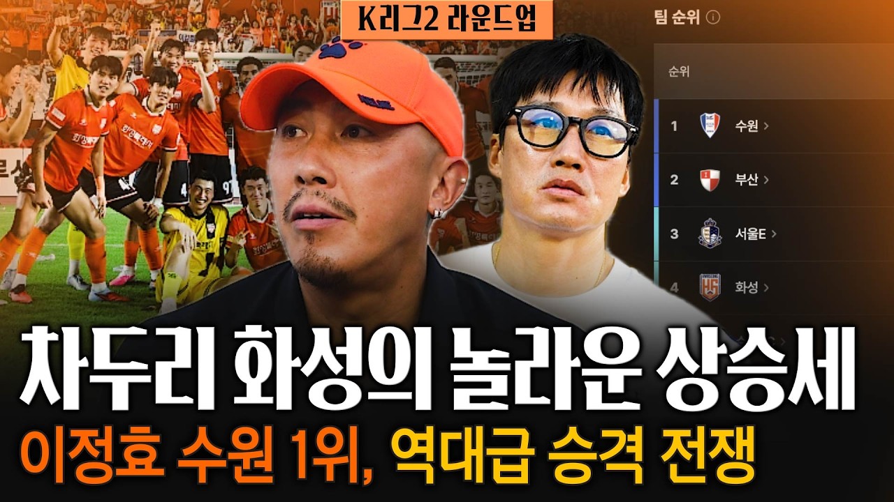 [라운드업] '이정효 수원' 1위 탈환, 두리볼 벌써 10승째…역대급 승격 경쟁! (K리그2 20R)