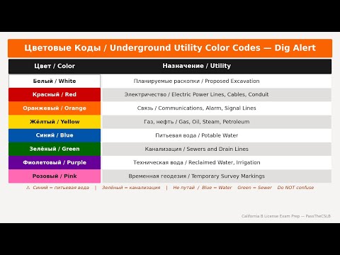 Earthwork, Excavation and Grading — Dig Alert, Soil Classification, Trench Safety, Grade Stakes, and Volume Math