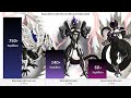 King Cold VS Cooler VS Frieza All Forms Power Levels Over The Years