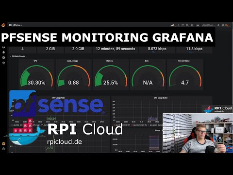 PFSENSE Monitoring mit Telegraf + InfluxDB + Grafana #Monitoring #Firewall #Dashboard