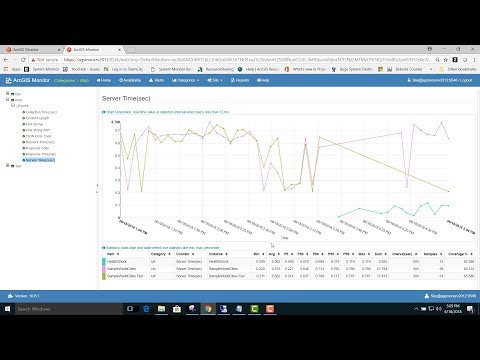 ArcGIS Monitor 10.6.1 - Add Http