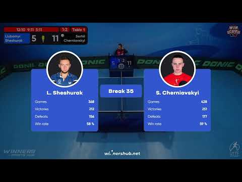 19:00 Liubomyr Sheshurak 1-3 Serhii Cherniavskyi West 3 WIN CUP 16.11.2022 | TABLE TENNIS WINCUP