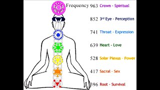 Sonic CHAKRA Meditation - The Zygos Method. Hue-Man =The Rainbow Bridge