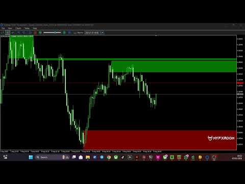 Video Multi Timeframe Supply and Demand Zones with FVG
