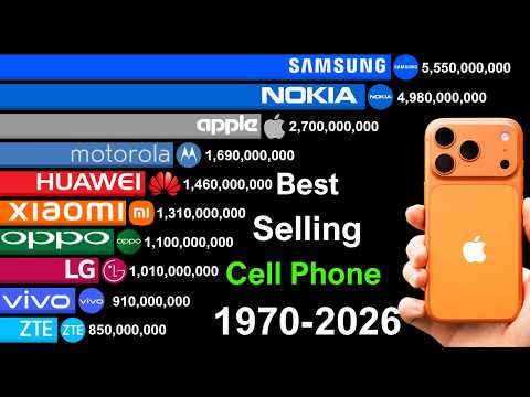 Top 15 Best-Selling Mobile Phone Brands of All Time - Samsung vs Nokia vs Other Mobile Phones
