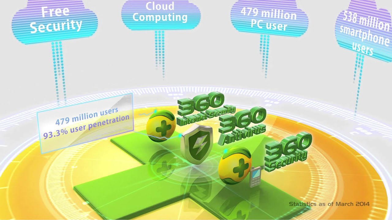 360 Company Intro Video