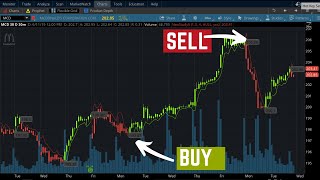 Supertrend Buy & Sell Signals Indicator for ThinkorSwim | ThinkScript Study