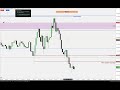 NQ Short High Of Day August 25, 2026