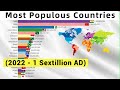 Most Populated Countries In The Future 2022 1 Sextillion AD World Population Projection