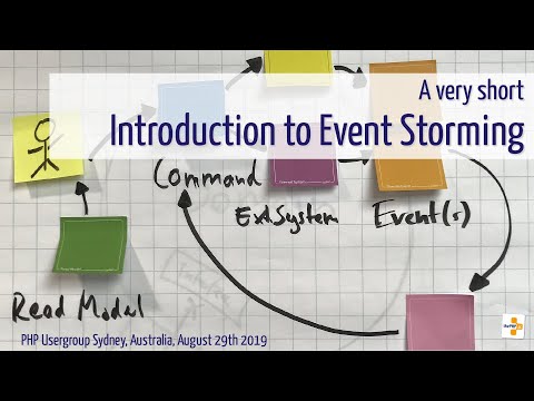 SydPHP 2019 August :: Arne Blankerts :: Introduction to Event Storming