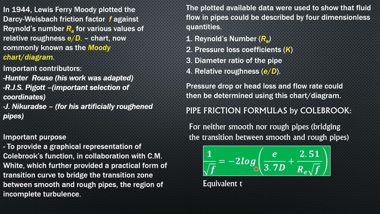 The Moody Chart and Colebrook’s Pipe Friction Equation