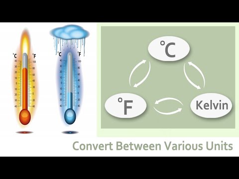 Temperature Units Conversion | Temperature Conversion Formula | Celsius to Fahrenheit to Kelvin